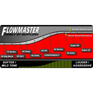 Flowmaster Super 44 Series 3in Edelstahl