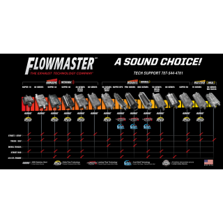Flowmaster 40 Series Delta Flow 2.5in Stahl